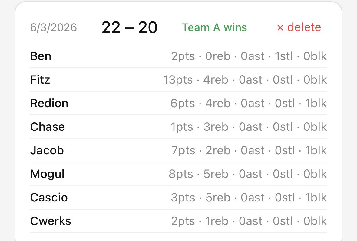 coolidgeball's tweet photo. First two prototype box scores from June 1 Tourney #getwellsoonjacob https://t.co/iOz7iTG4TV