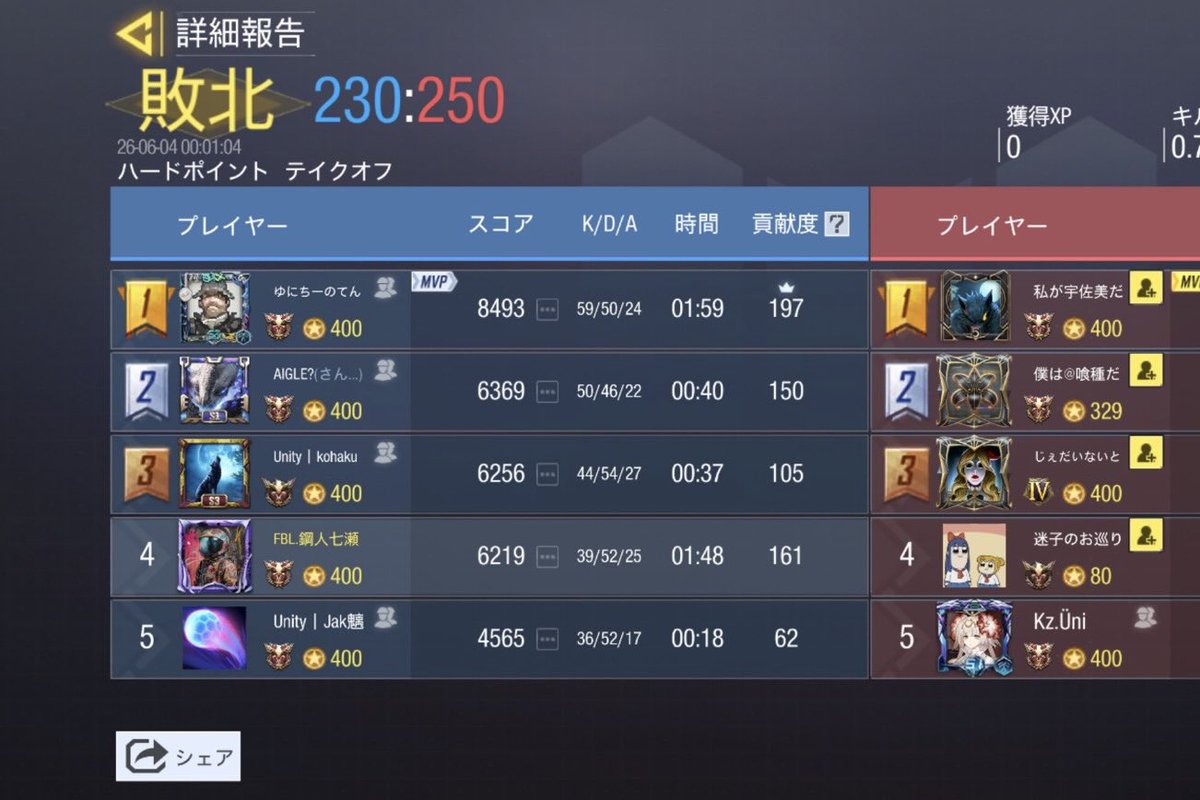 codm_TeamUnity's tweet photo. 【スクリム戦績】

🕚　2026-06-03　23:00

🐹　vs　@pacificO_CEAN　様

💧　LOSE　（　1　-　3　）

対戦ありがとうございました🙇🏿 https://t.co/jmCA93pnQ1