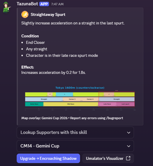 timewastingjust's tweet photo. Tired of uma vagueposting? I've made a discord bot to tell you what skill conditions are and where they will trigger on the map! Hopefully this can help you figure out which skills to take for the next Champs Meet~

Usable in DMs and servers. Intended for umamusume global. https://t.co/eIg6vYEuLe