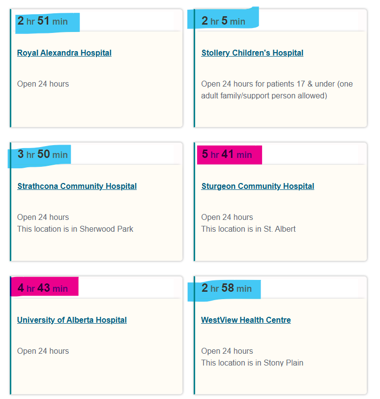 YYCCowboy's tweet photo. *NEW* Here’s a look at the wait times in Red Deer, Edmonton &amp; Grande Prairie! *REMINDER* These times do NOT include EMS Crews waiting, nor those arriving requiring immediate medical intervention. RED/ORANGE = High Wait times - Purple + Yellow = Extreme wait times! /22 https://t.co/35kDH2ijJW