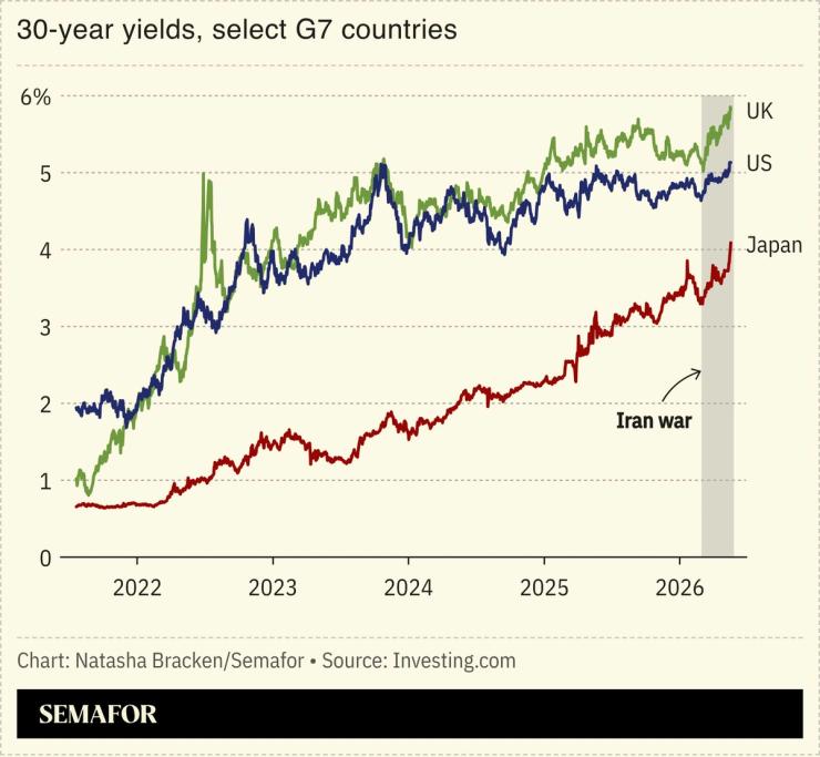 Protractinium's tweet photo. @DarkoJohnson2k @EnergyPeddler China is probably the best prepared for an oil crisis because of the extent of their domestic electric car market. On top of that they’ve got direct access to Sanctioned Russian Oil &amp; a massive strategic reserve. 

their bond yields are dropping while western yields are spiking https://t.co/UxfALp57oy