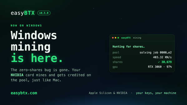 easybtx's tweet photo. easyBTX 0.5.0: Windows mining finally works. The zero-shares bug is dead, your NVIDIA GPU mines and gets credited like Mac. Tested live on a 3060. Built-in wallet on Windows too. https://t.co/oSuYzf9FA0 ⛏ $BTX https://t.co/0sflMFtfdr