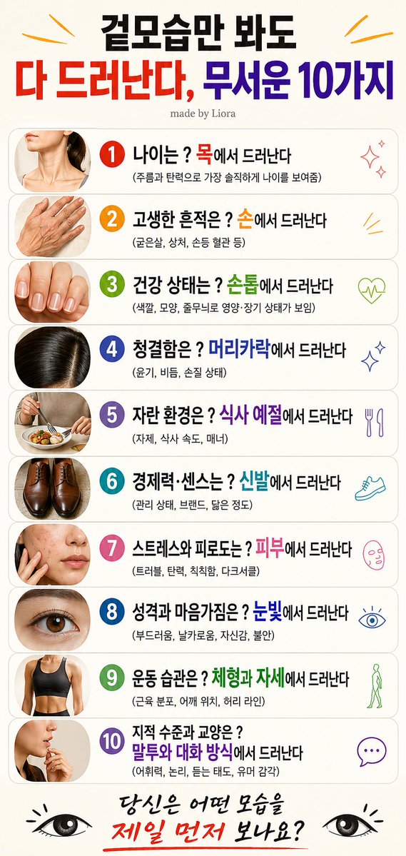 LioraSolveil's tweet photo. 겉모습만 봐도 다 드러난다, 무서운 10가지  

1. 나이는 ? 목에서 드러난다 
(주름과 탄력으로 가장 솔직하게 나이를 보여줌) 

2. 고생한 흔적은 ? 손에서 드러난다 
(굳은살, 상처, 손등 혈관 등) 

3. 건강 상태는 ? 손톱에서 드러난다 
(색깔, 모양, 줄무늬로 영양·장기 상태가 보임) 

4. 청결함은 ? 머리카락에서 드러난다 
(윤기, 비듬, 손질 상태) 

5. 자란 환경은 ? 식사 예절에서 드러난다 
(자세, 식사 속도, 매너) 

6. 경제력·센스는 ? 신발에서 드러난다 
(관리 상태, 브랜드, 닳은 정도) 

7. 스트레스와 피로도는 ? 피부에서 드러난다 
(트러블, 탄력, 칙칙함, 다크서클) 

8. 성격과 마음가짐은 ? 눈빛에서 드러난다 
(부드러움, 날카로움, 자신감, 불안) 

9. 운동 습관은 ? 체형과 자세에서 드러난다 
(근육 분포, 어깨 위치, 허리 라인) 

10. 지적 수준과 교양은 ? 말투와 대화 방식에서 드러난다 
(어휘력, 논리, 듣는 태도, 유머 감각)  

당신은 어떤 모습을 제일 먼저 보나요?