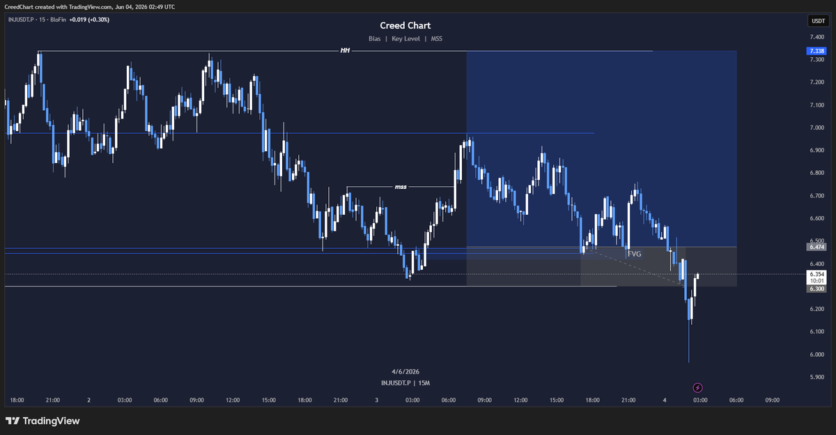 CreedChart's tweet photo. market is wild lately 
SL on INJ on to the next https://t.co/UhYvu7ruJv