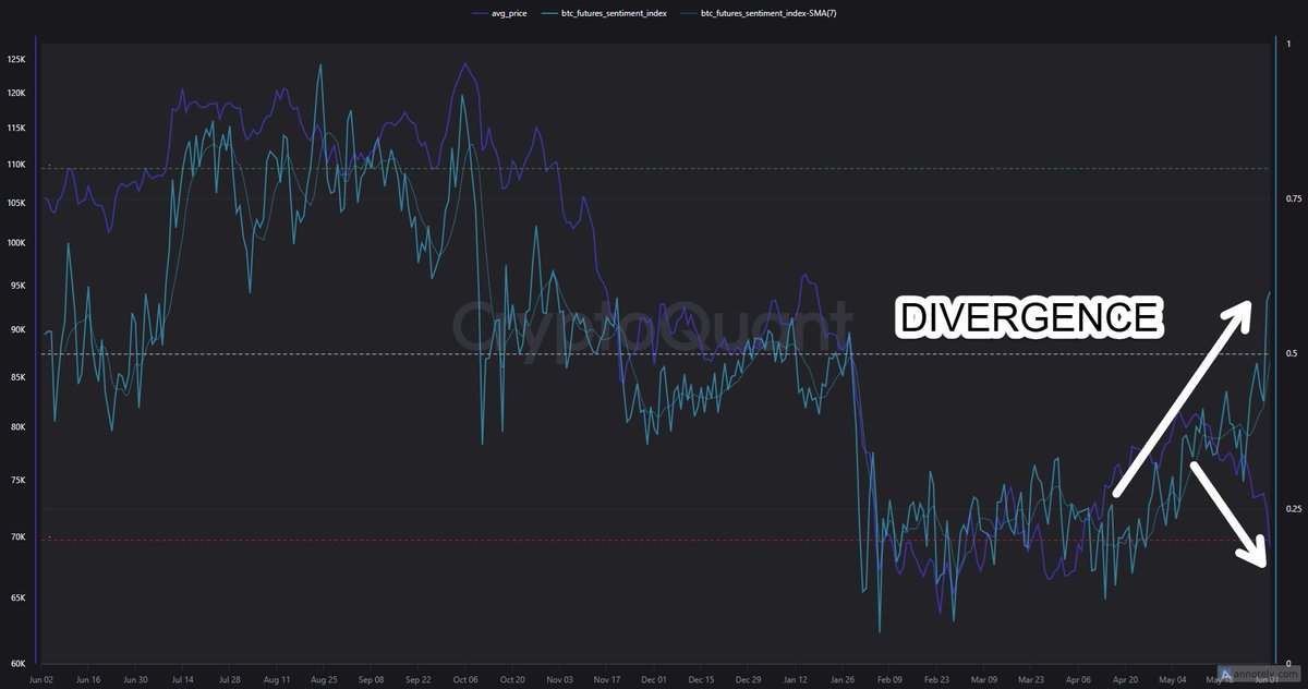 DV | Analytics tweet media