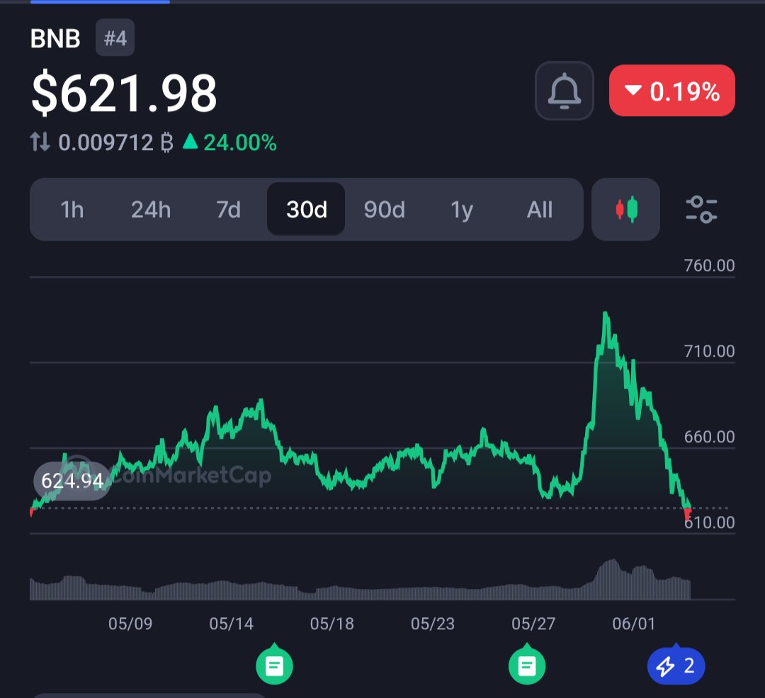AlliedToasters's tweet photo. the @cz_binance hyperliquid envy pump has fully retraced https://t.co/tT3RgteTzN