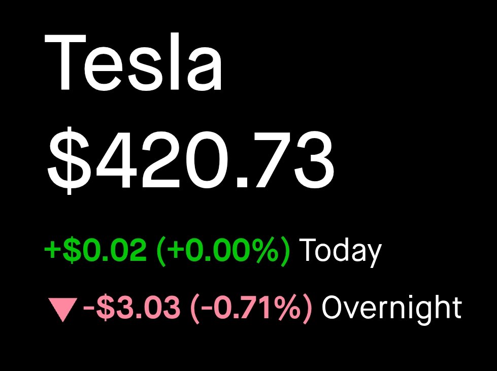 Vol888's tweet photo. $TSLA Hopefully institutions learned from last night's gap-down trap not to trust the next one.

...Unless they're the ones creating them. In that case, expect more of the same. 😄 https://t.co/muAuTxQ0DR