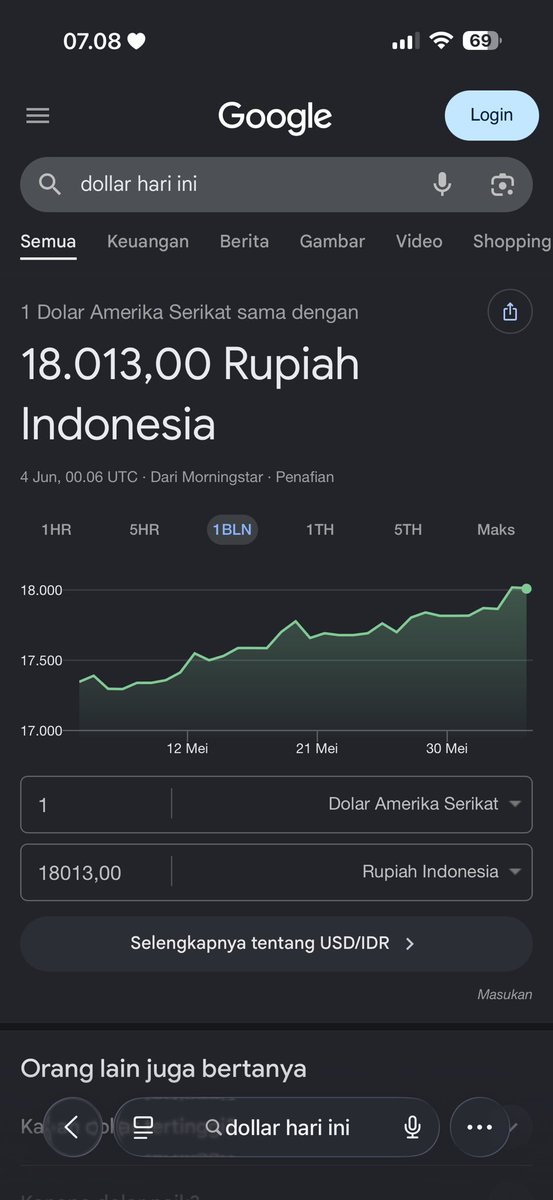 hooplaa_'s tweet photo. bangun oll…. hari ini 1 dollar kita udh setara 18rebu+😍(😭) https://t.co/itWF0wNhto