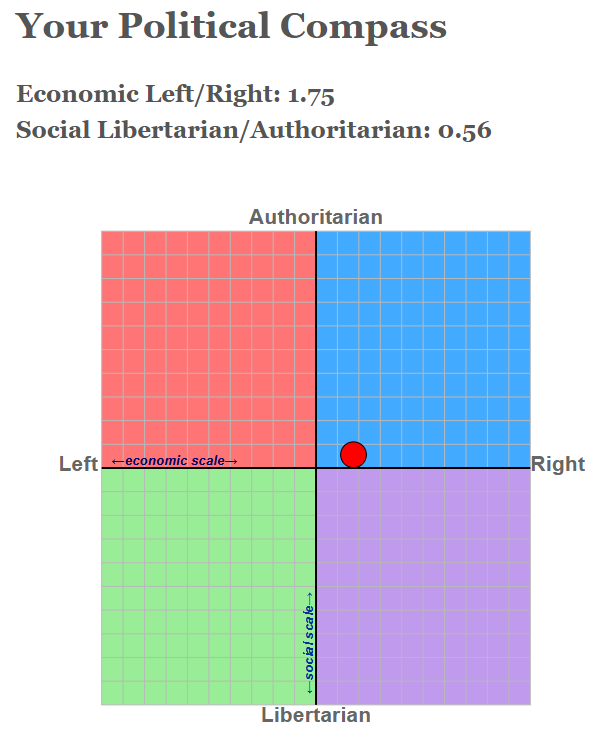 AxisRelay's tweet photo. @TawhakiTheGod @NiohBerg I'm as "far right" as it gets. https://t.co/V89UY9tvPy
