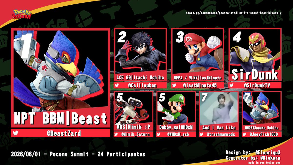 trashmanmods's tweet photo. actual top 8 https://t.co/ZReUt5QTBt