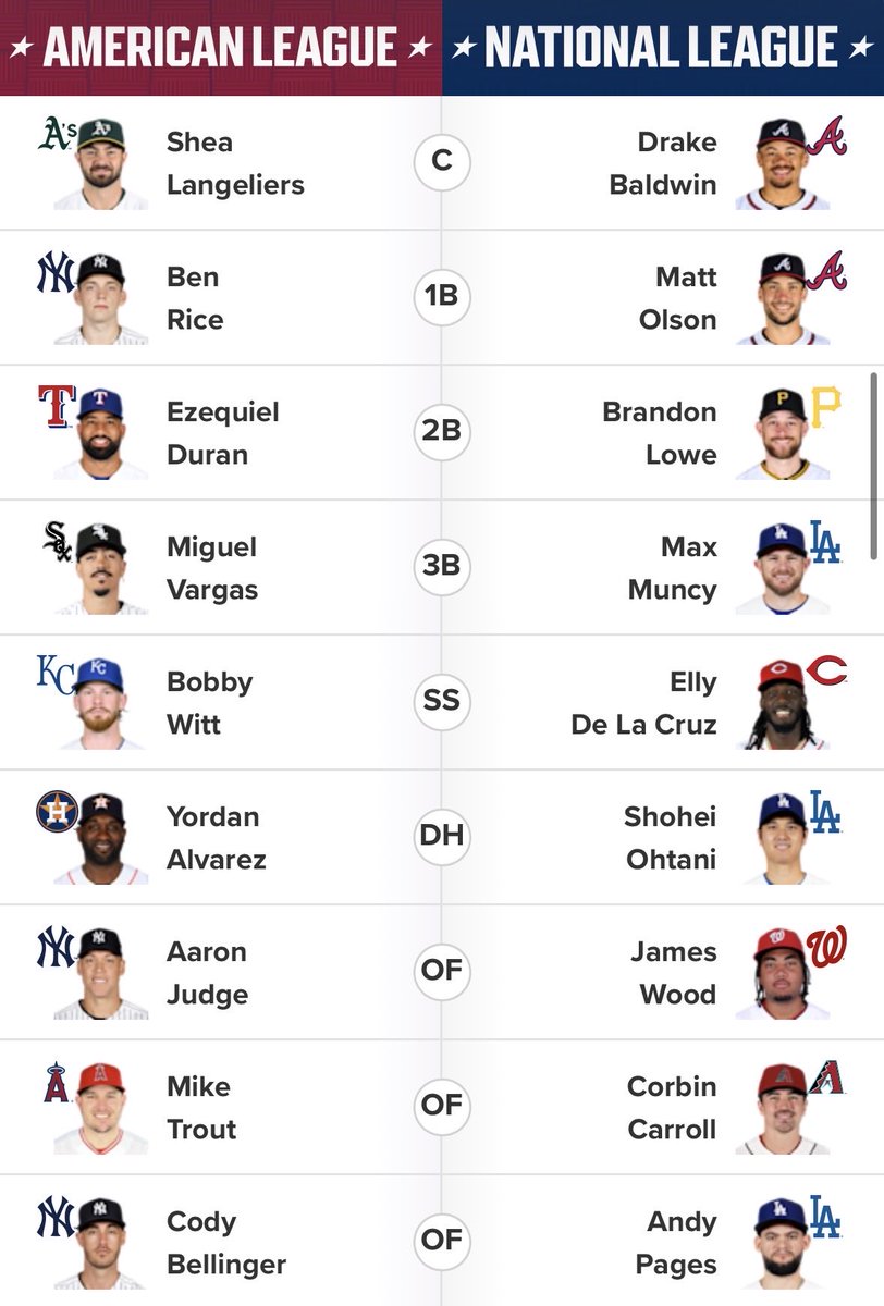 MichaelTConte's tweet photo. Here is the correct all-star ballot https://t.co/oRYUUpNePT