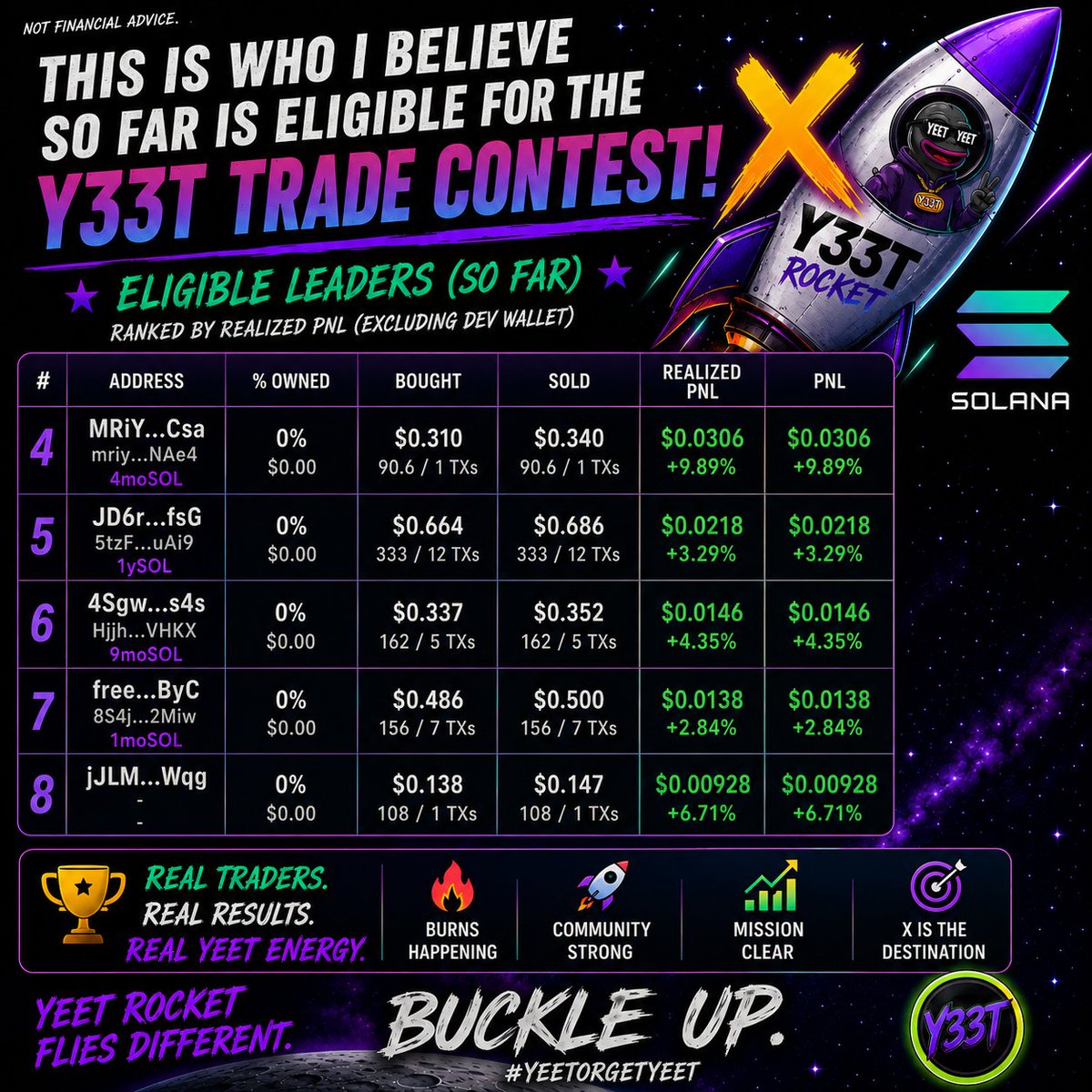 Y33Token's tweet photo. https://t.co/6BYaf1bGyd