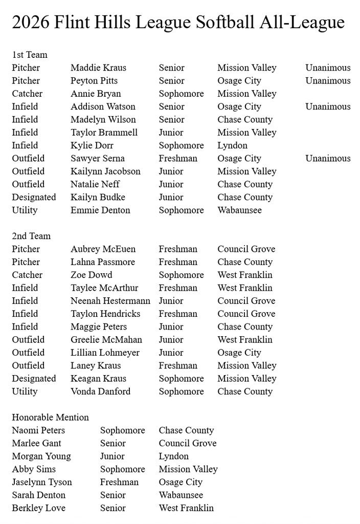 SERNAfamilyof5's tweet photo. Congratulations Sawyer 4 being a FHL 1st Team Unanimous Selection your Freshman year. Mom &amp; I are so proud of U &amp; WE ❤️ watching every minute of it this season!!! ❤️ Dad
#ProudDadMoment
#GirlDad
#LadyIndians🥎 https://t.co/qkocIDR7cK