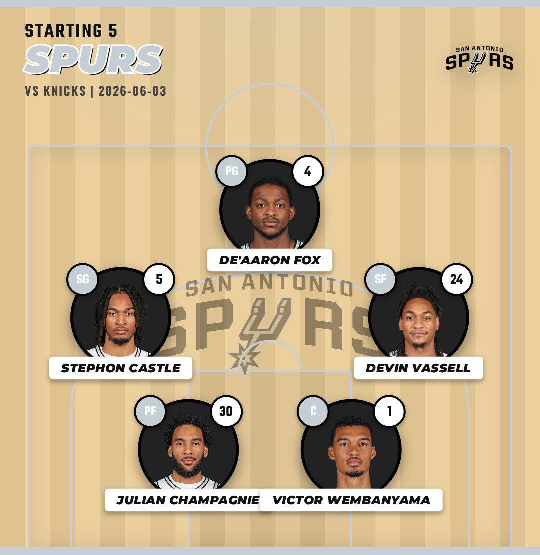 DailyNBALineups's tweet photo. 🏀 6/3 Spurs Starting Lineup vs Knicks

📊 Live Line: [SA -4.5 | O/U 217.5]

Full matchups, stats, &amp; odds:
https://t.co/aEvpYGFJYK

#Spurs #SpursLineup #NBA https://t.co/uFXre9XnNE
