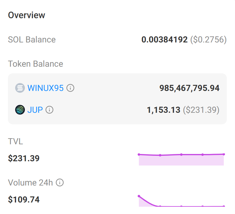winux95's tweet photo. 🙀Having JUP token as a quote token makex WINUX95 x2 #degen . It's two lottery tickets in one. The price of meme may go up. Or the price of JUP may got up. Or both. With $JUP recently being real green against $BTC and $SOL you see the point.
#solgem #trenches #jupalpha https://t.co/F3CFV6WbxR