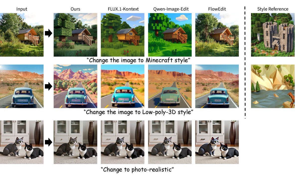 alpaimdev's tweet photo. The results are insane. ByG achieves SOTA in data-scarce image and video editing.

1. It generalizes effectively to unseen domains.
2. It outperforms supervised baselines trained on millions of samples.
3. No external reward models needed. https://t.co/XzV6sURzB9