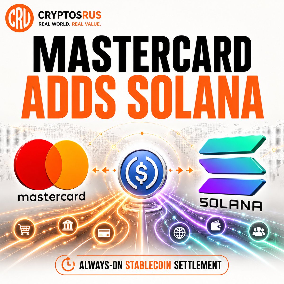CryptosR_Us's tweet photo. $1 TRILLION MASTERCARD GOES ON-CHAIN WITH SOLANA 

@Mastercard is bringing stablecoin settlement to its global card network and has chosen solana:So11111111111111111111111111111111111111112 as one of the supported blockchains.

The future of payments is moving from banking hours to 24/7 settlement.