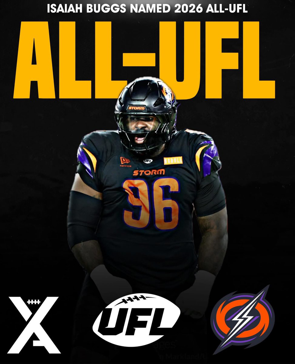 k104scoreboard's tweet photo. Congratulations to former Ruston Bearcat Isaiah Buggs on being named to the 2026 All-UFL Team‼️

Buggs started and played in 9 games for Orlando, recording 24 tackles, 2 sacks, and 20 pressures https://t.co/2FJbeowqDm