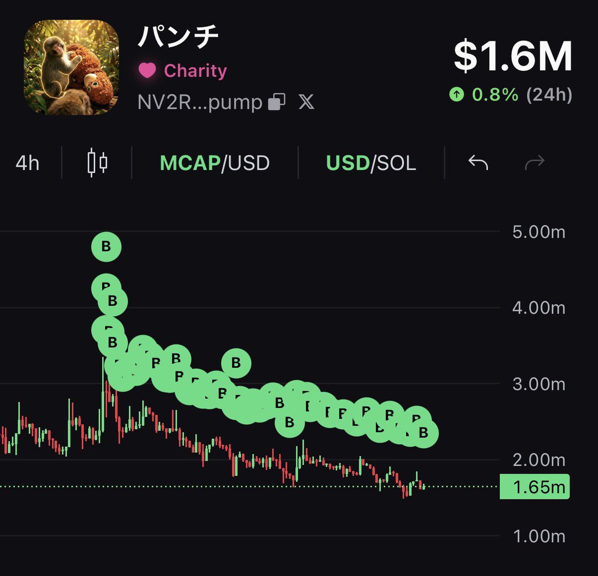 MemememHen's tweet photo. update

Buyback amount (Treasury + Locked supply) : 17.17m(1.7%) $punch 

Donation to UNICEF USA : Almost $10k https://t.co/ZkTkQEFZlO