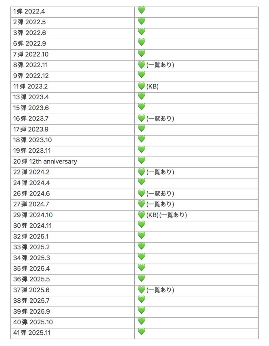 nya5286's tweet photo. 超特急 キラリ スクラッチ デジフォ 交換 タクヤ

譲:画像💚

求:未所持💚
   
KB→MB、一覧⇆コンプなど交換可能
ギガファイル便での交換希望です。
お気軽にお声がけください🍀︎ https://t.co/0mJOZt2bT0