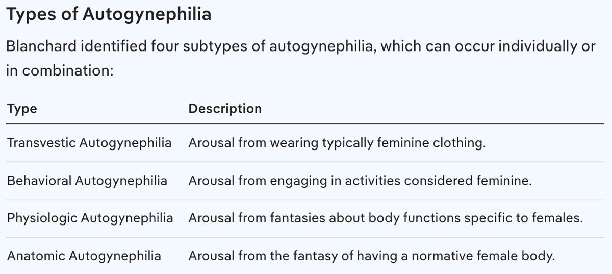 wakeuptotheleft's tweet photo. @Dragoon581898 No one is trans as it’s impossible to change sex, all of them are sex mimics and I agree the vast majority of the male sex mimics fall into the below. 
It’s a fetish. https://t.co/TeJV5ZO3zL