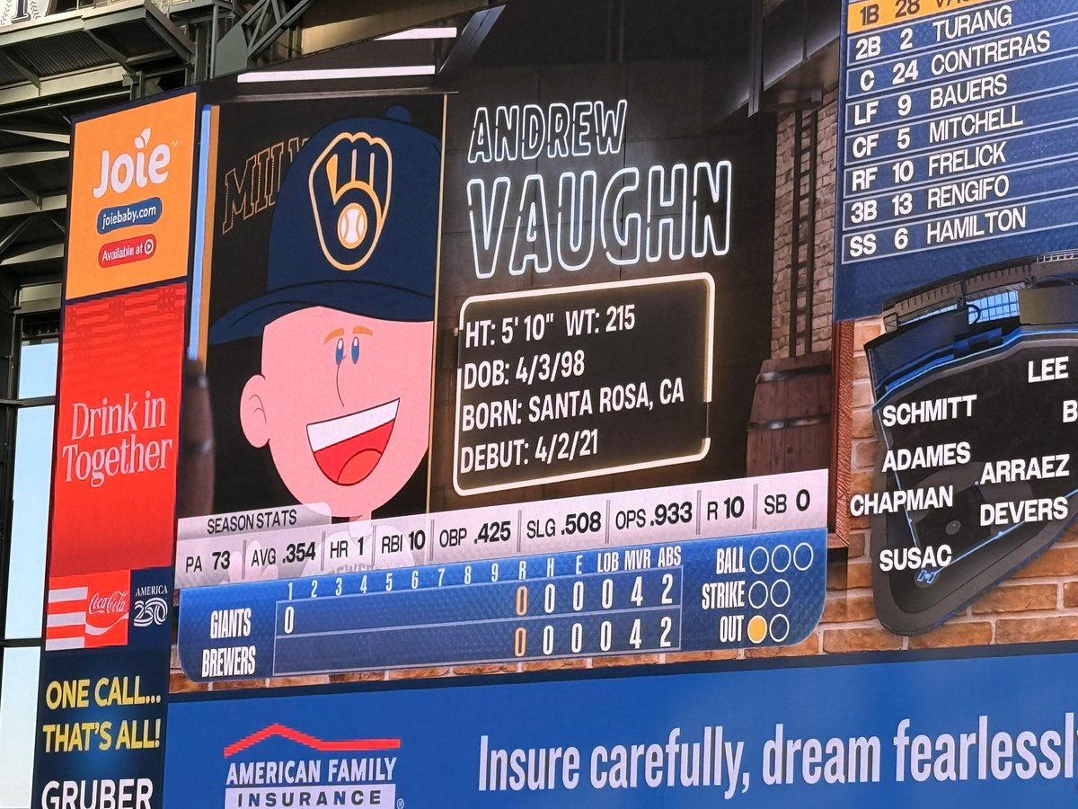 Steven_R's tweet photo. Introducing your Backyard Baseball @Brewers starting lineup. @_BackyardSports https://t.co/52DGgyZpgz