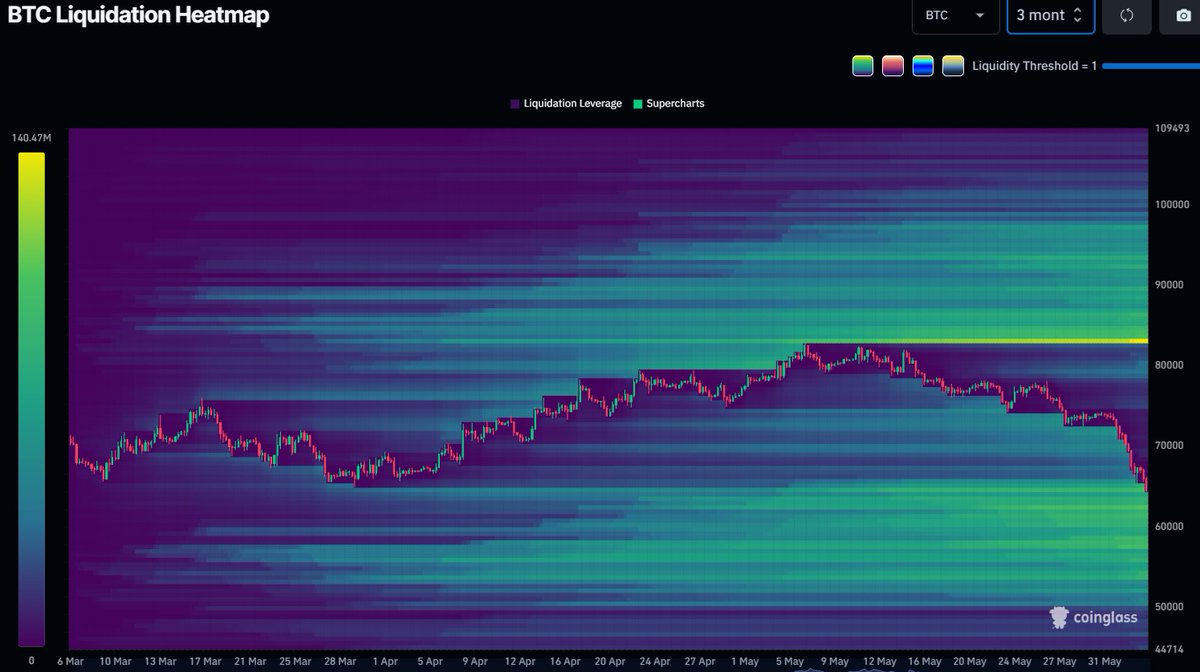 DV | Analytics tweet media