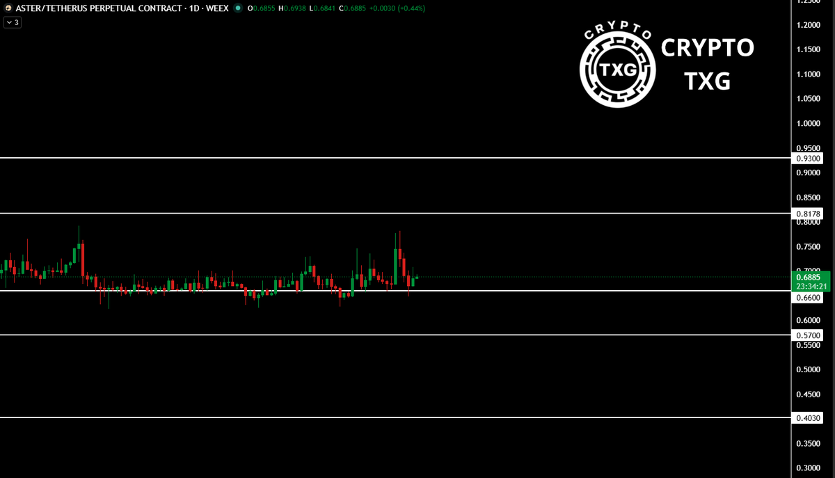 TXGTRADES tweet picture