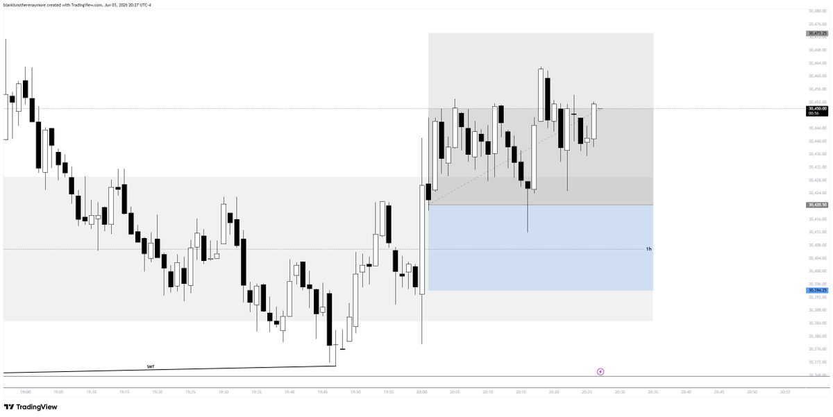 effblank's tweet photo. Didn't take this one, and even if I did, I would've been out at BE.

I hope Asia keeps consolidating like it is right now so I can get my beautiful NYAM trade :p https://t.co/WdqpAUW3v2