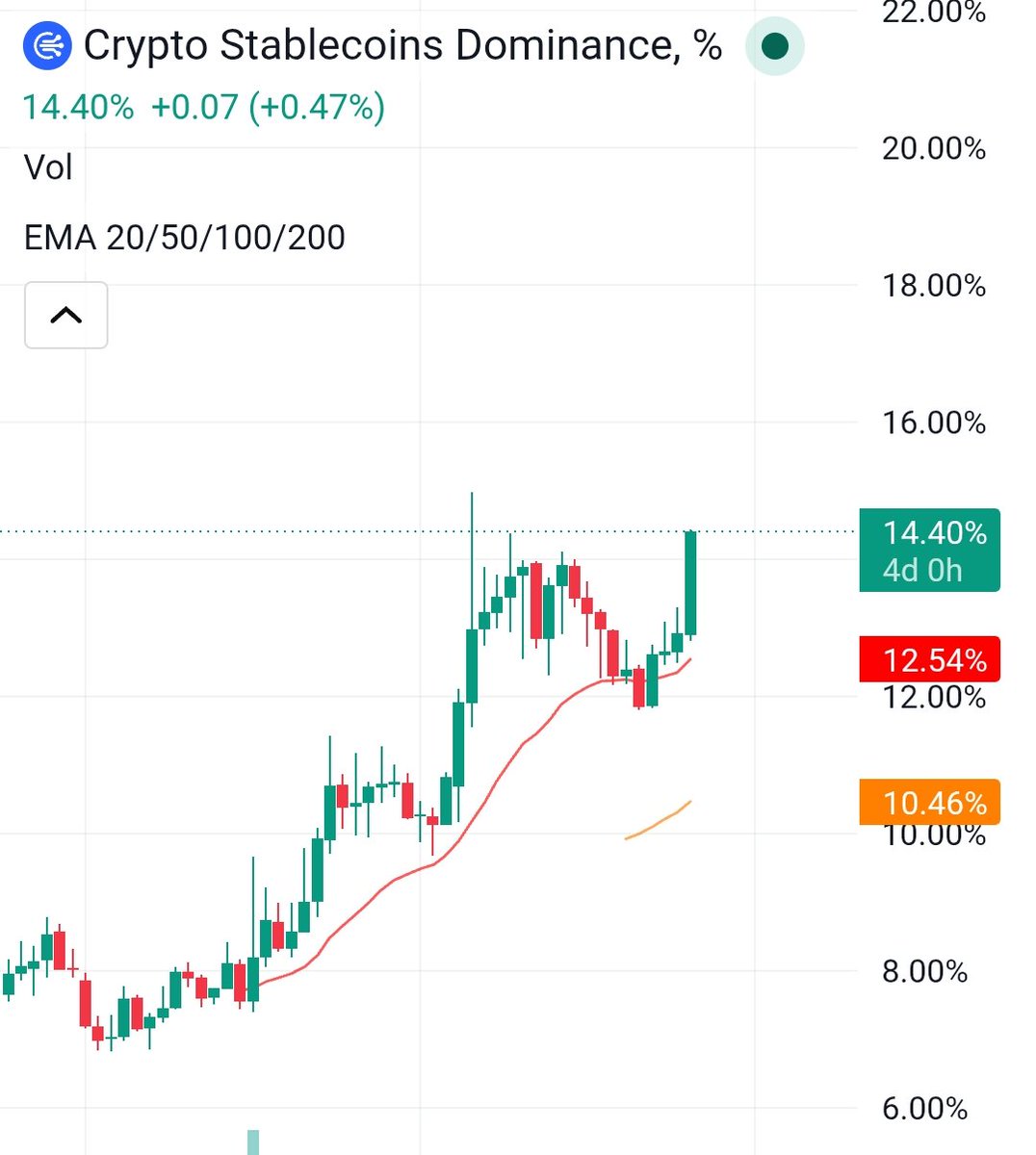 cryptolion005's tweet photo. @OfficialTravlad @liaqathayat786 https://t.co/bL1x1jQYzW