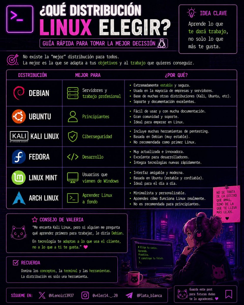 VLenoir13937's tweet photo. La mejor distribución Linux no siempre es tu favorita 👾

Si estás empezando, aprende la que más probabilidades tenga de encontrarte en el trabajo mañana.

Amo Kali Linux, pero si alguien me pregunta qué aprender para trabajar, mi respuesta sigue siendo Debian 🚀

¿Con cuál empezaste tú? 👀

#Linux #Debian #KaliLinux #Ubuntu #Fedora #LinuxMint #SysAdmin #CyberSecurity #OpenSource #Tech