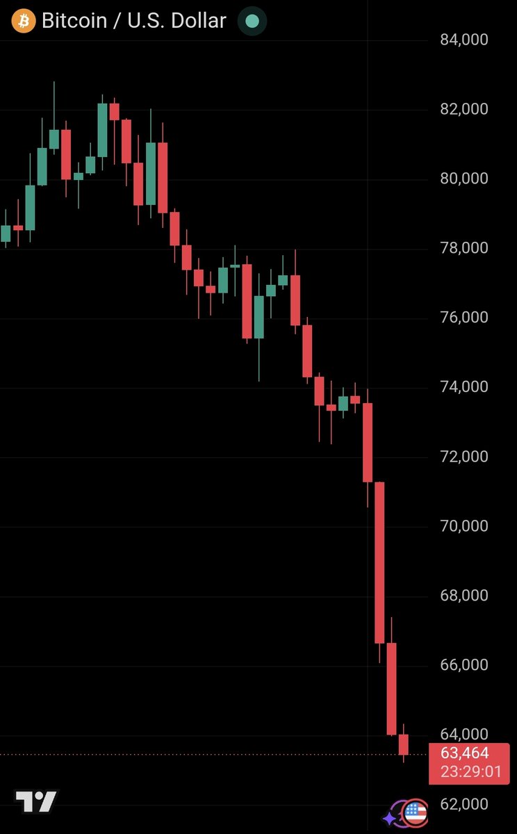VanderMeerCap's tweet photo. Next up; $59K 💯 https://t.co/znx8v3icAQ