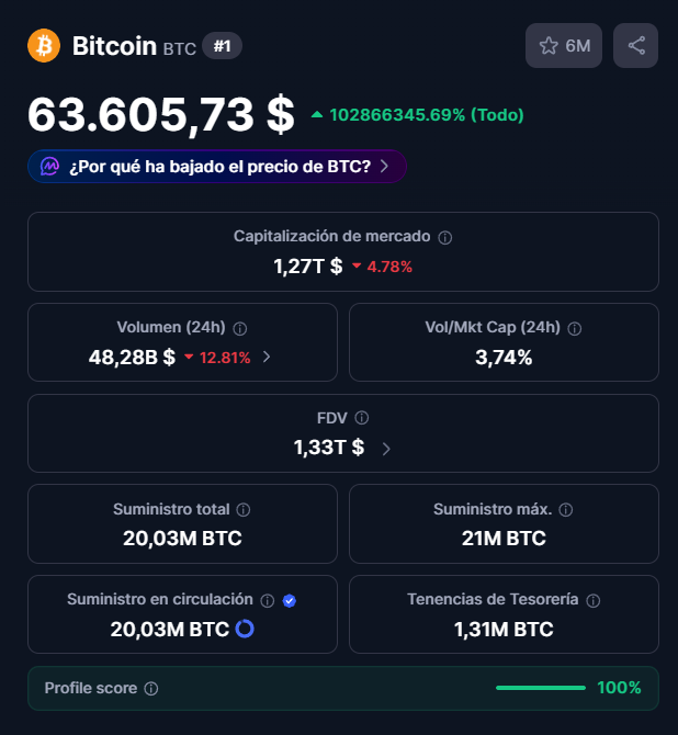 PCriptomonedas's tweet photo. bitcoin:native Por debajo de los 65K como se esperaba.

#Bitcoin #BTC https://t.co/egzqc45tSm