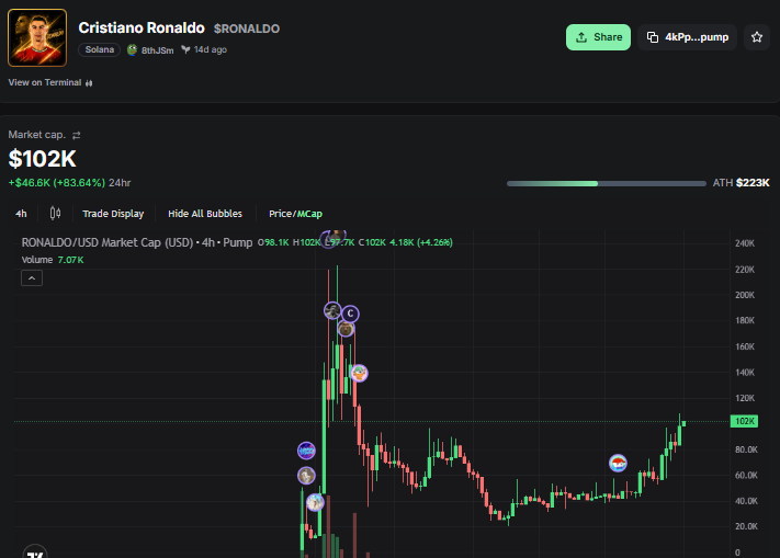 0x_Chr's tweet photo. $ronaldo send it

4kPp9FjfVTtp46EmMzpfa357xgCzbQNPR3MFPFF5pump https://t.co/KwtXhDiPSq