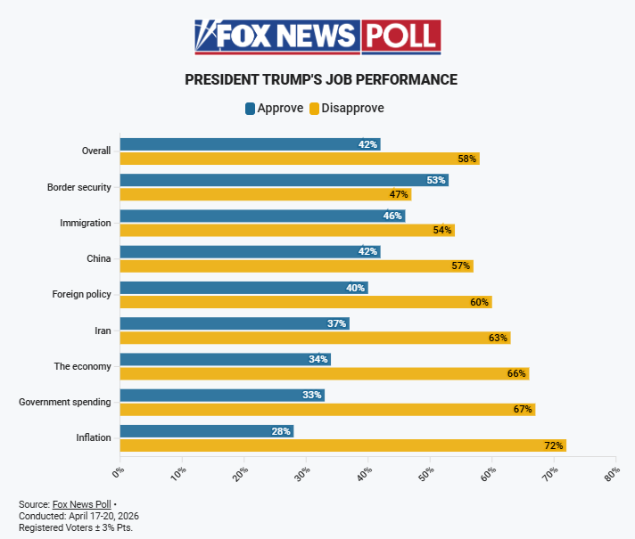 CeloPost's tweet photo. @DmitriAndrade @NewsLiberdade Vai falar que a FoxNews é woke agora? 🤣
Tudo bem você querer fechar os olhos, não irei lhe culpar. https://t.co/tHiVqnBBwm