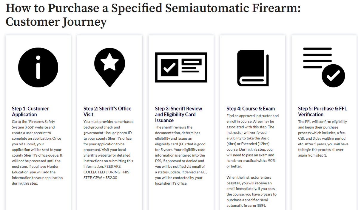 schotts's tweet photo. Common sense?

Dude, you don't have enough common sense to know what an inanimate object is.

#copolitics 

SB25-003 doesn't target criminals, gang members, repeat violent offenders, or the people actually committing murders. It won't stop a mass murderer intent on murdering. 

SB25-003 targets law-abiding citizens who already pass background checks and legally purchase the most commonly owned firearms in America.

It's also unconstitutional on many grounds and will be met with fierce opposition after it becomes effective. Furthermore, the democrats sponsoring bills that they know violate our civil rights should be charged under 18 USC 241 / 242 for willfully violating our civil rights. 

SB25-003 is a ban. It's known as the Polis Gun Ban. Ironically, Polis is the one that talks about freedom. Look at the process? That's authoritarian leftist overreach.
