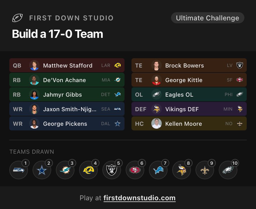 AcunaEnjoyerr's tweet photo. @alwaysrebuild am i doing something wrong i cant get my grade to show up for any of the teams i build https://t.co/x1XuOhceUM