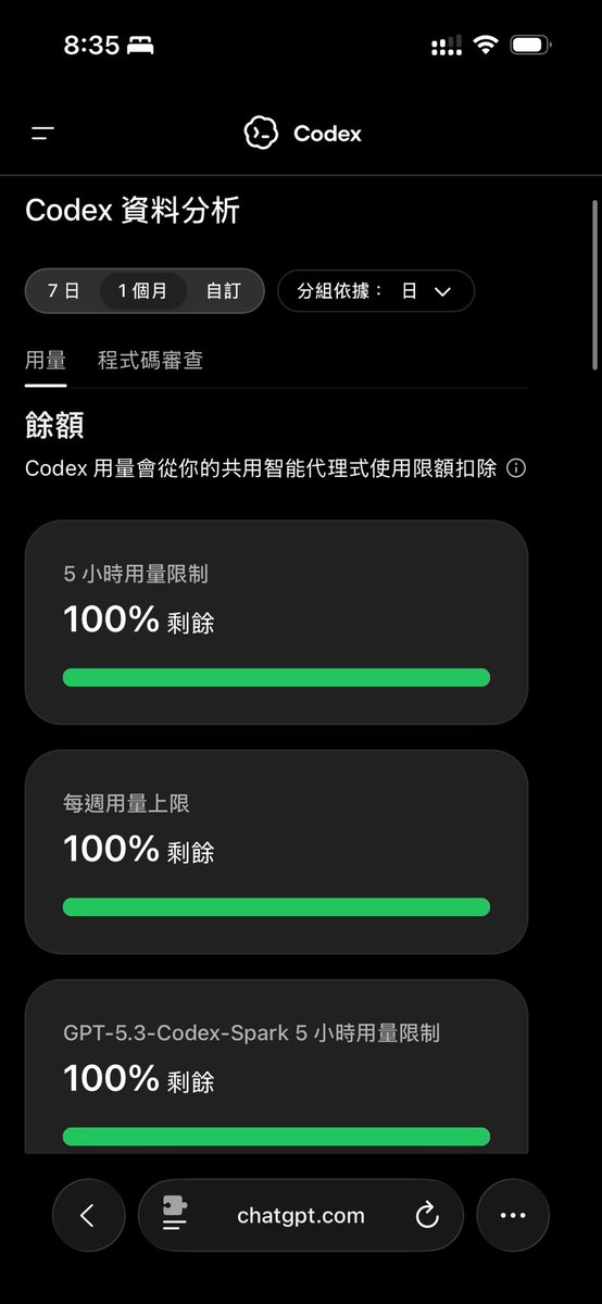 llqoli's tweet photo. 我想睡覺⋯結果⋯⋯⋯ https://t.co/R4PuTyPGbj