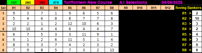 XtraCash's tweet photo. Welcome to my A.I Selections for Turffontein, 4 June 2026. Free Daily during Beta Phase 😎 Man vs Artificial Intelligence. | Donate or Tip at https://t.co/vTExahe7Q6 | 🟧 XEN CRYPTO 🟦 | All Chains | https://t.co/7FFkNlPHT9