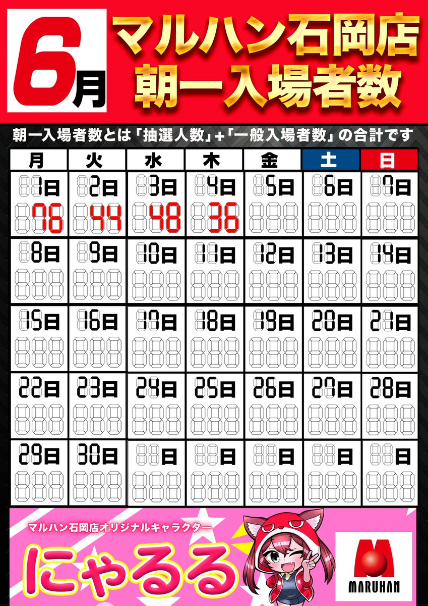 朝一入場者数にゃ～🐾 本日は36名様だったにゃッ😻 この後もゆっくり