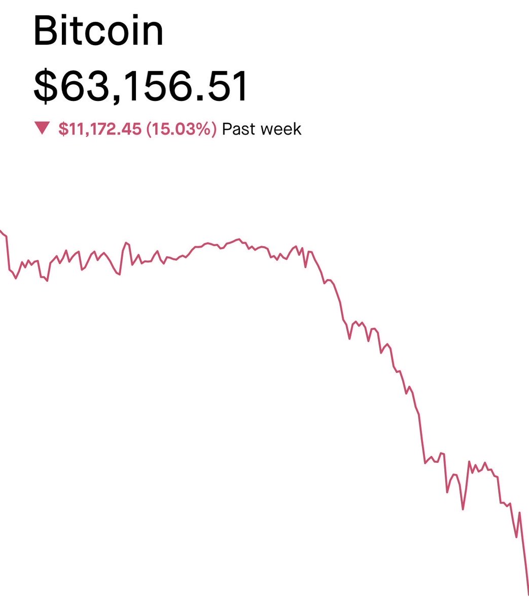 TheBTCTherapist's tweet photo. This is an absolute bloodbath. https://t.co/cBslRZoQUA