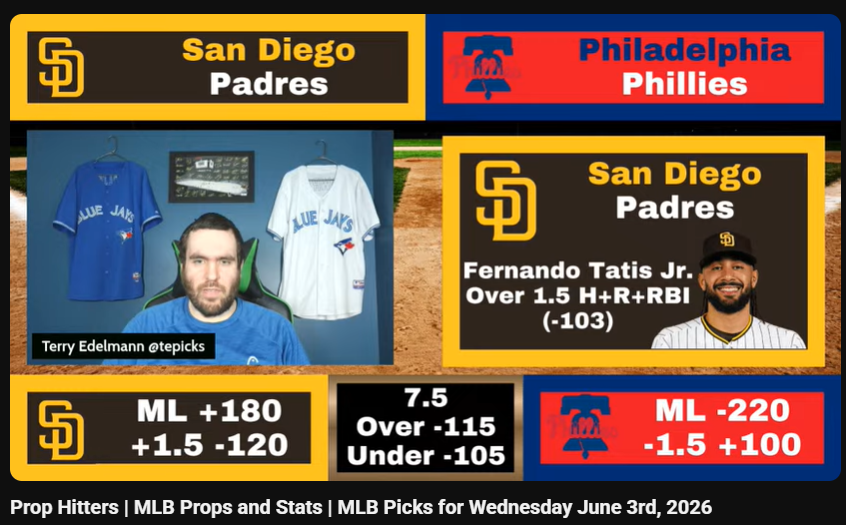 tepicks's tweet photo. 2-0 SWEEP on #PropHitters today!!

2% Winner!!

#ForTheFaithful 
Fernando Tatis Jr. 
Over 1.5 HRR -103 ✅💰 https://t.co/ENdSQpqaCL