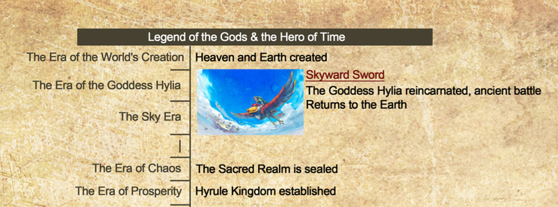 Chibi22395's tweet photo. @MrJmZack @Rev_ADB Idk, I just find it very funny that, essentially, all people like Rev and Jacob are saying is "hey, you know that thing that's been clearly stated in the timeline and lore even before BotW? Yeah, TotK didn't mess with that." and people are mad at them for it 😭 https://t.co/ClDLsGgIA0