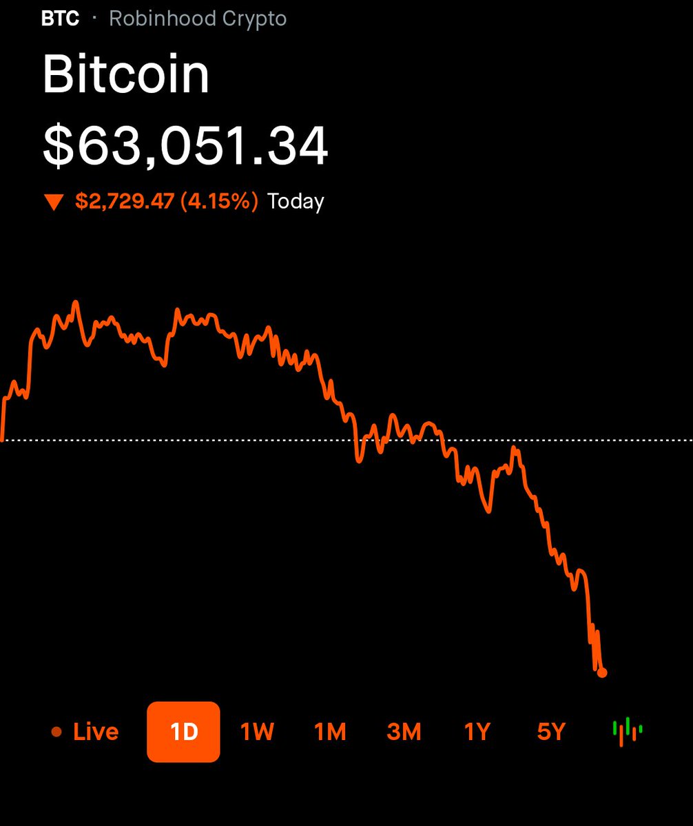 TwoMindMoney's tweet photo. Can someone explain to me why $BTC is crashing? https://t.co/HimebXfrus