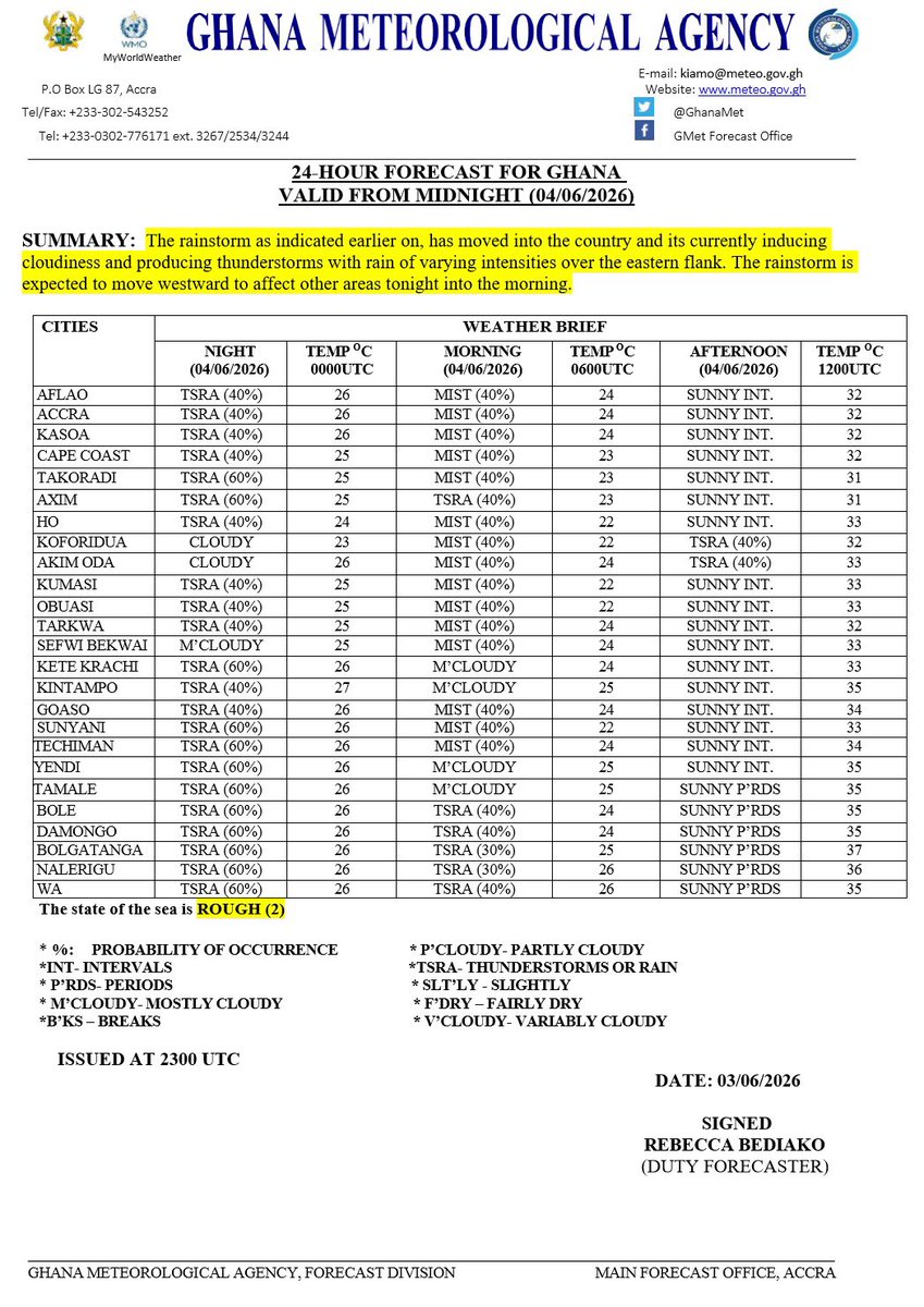 Ghana Meteorological Agency tweet media