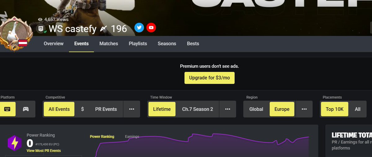 CastefyFnbr's tweet photo. 1st time zero pr since 2022 🥰 https://t.co/odYvZA0uwt