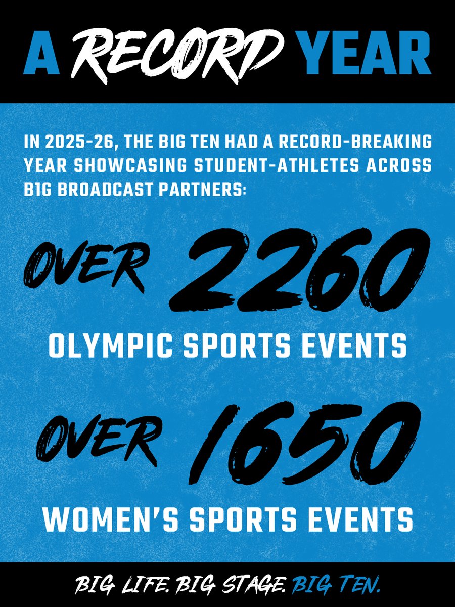 bigten's tweet photo. A record year https://t.co/ltP2iiazAm