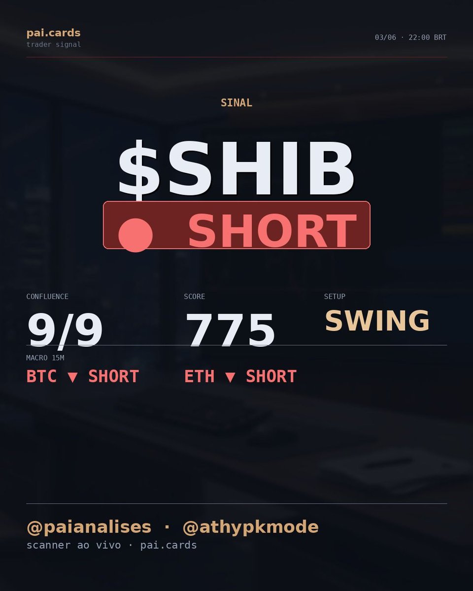 athypkmode's tweet photo. olha o que @paianalises acabou de marcar: $SHIB

score 775, 9 de 9 filtros, BTC do mesmo lado

short curto, tô junto 👇

$SHIB #signal #call #crypto https://t.co/Oxoa1Fd7fR