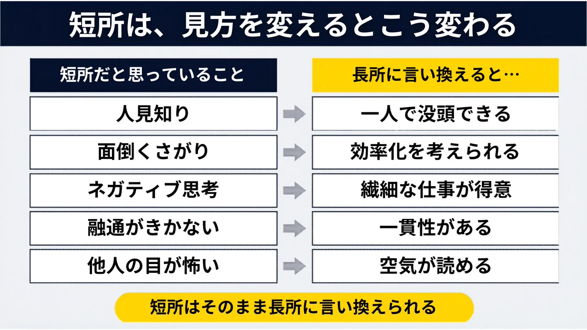 八木仁平 | 自己理解プログラム創始者 | 受講生6700人突破 on X: 