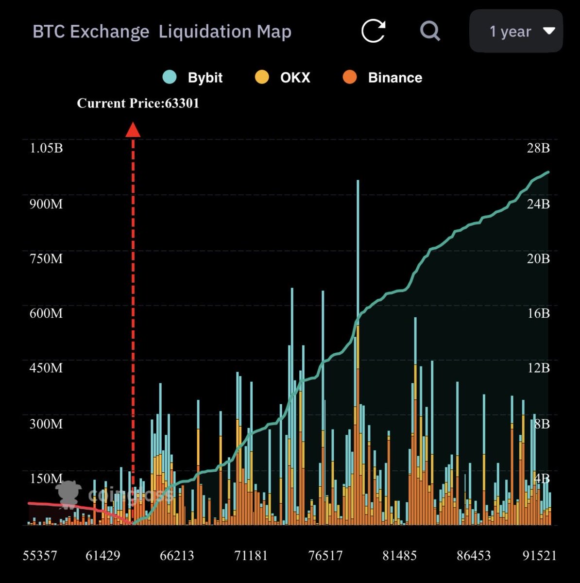 c_cedilla's tweet photo. bitcoin:native  max pain is definitelly at the upside now. 

Everybody on feed gave up already. Disbelief smelling. 

These are the times I like to jump in. https://t.co/PnePI2dBEa